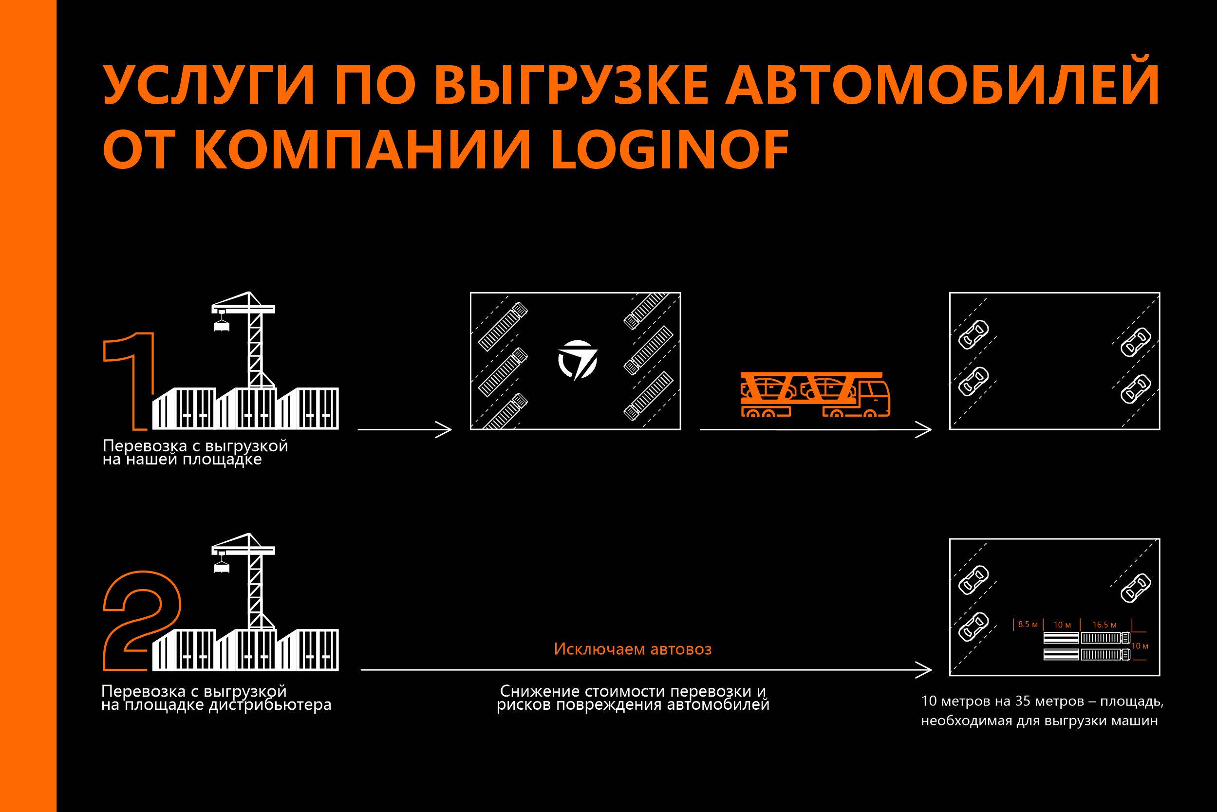 Комплексная услуга по выгрузке машин из контейнеров от Loginof